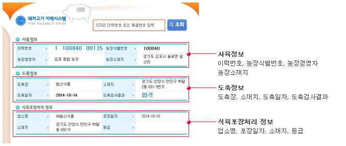 돼지고기 이력번호 및 묶음번호 조회결과